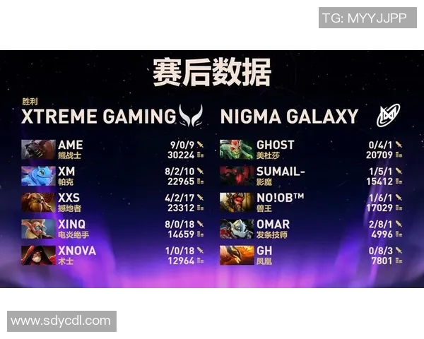 FPX战队在s15电竞DOTA2个人能力排行榜中荣登第四名引发热议 FPX战队在s15电竞DOTA2个人能力排行榜中荣登第四名引发热议