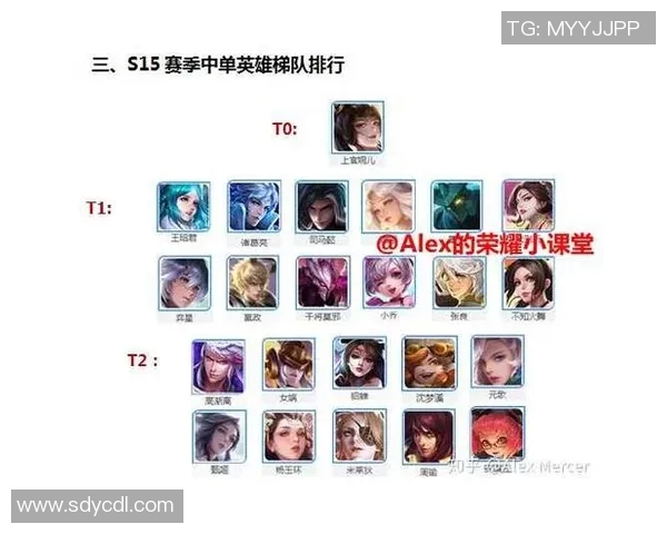 s15赛季王者荣耀个人能力排行榜出炉BLG战队表现抢眼位居第一 s15赛季王者荣耀个人能力排行榜出炉BLG战队表现抢眼位居第一