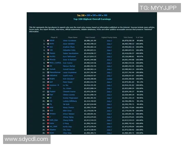 权威发布DOTA2S15赛季实力榜单揭晓各战队强弱对比分析 权威发布DOTA2S15赛季实力榜单揭晓各战队强弱对比分析