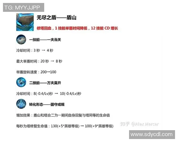 王者荣耀深度解析V5战队快攻策略在S15赛季LOL中的应用与影响 王者荣耀深度解析V5战队快攻策略在S15赛季LOL中的应用与影响