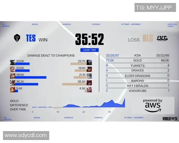 探索V5在S15电竞总决赛中的英雄联盟技术策略与战术分析 探索V5在S15电竞总决赛中的英雄联盟技术策略与战术分析