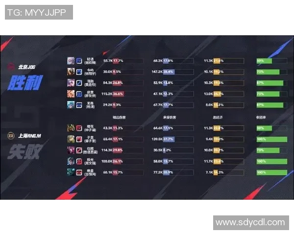 电竞实时数据分析揭示RNG在和平精英比赛中的新高排名与经验积累 电竞实时数据分析揭示RNG在和平精英比赛中的新高排名与经验积累