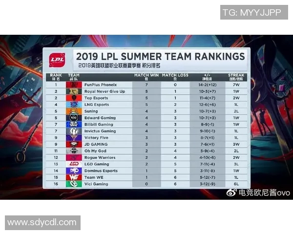 电竞数据洲际赛中TES展现出超凡耐力表现的深度分析与点评 电竞数据洲际赛中TES展现出超凡耐力表现的深度分析与点评