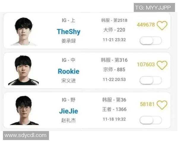挑战者杯赛季回顾IG战队选手个人能力的全面分析与点评实时新闻 挑战者杯赛季回顾IG战队选手个人能力的全面分析与点评实时新闻