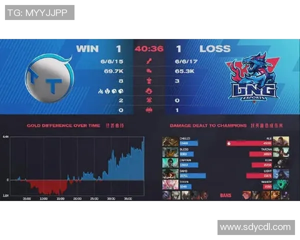 电竞新闻赛后复盘LNG与IG对决的技术分析与战术探讨 电竞新闻赛后复盘LNG与IG对决的技术分析与战术探讨